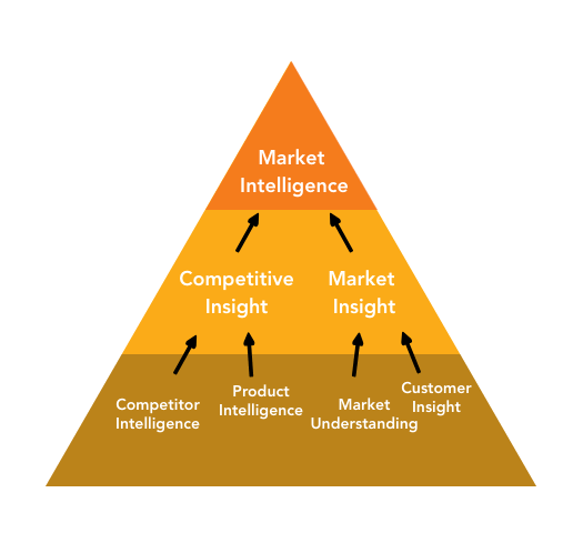 Market & Competitor Intelligence Banner Image